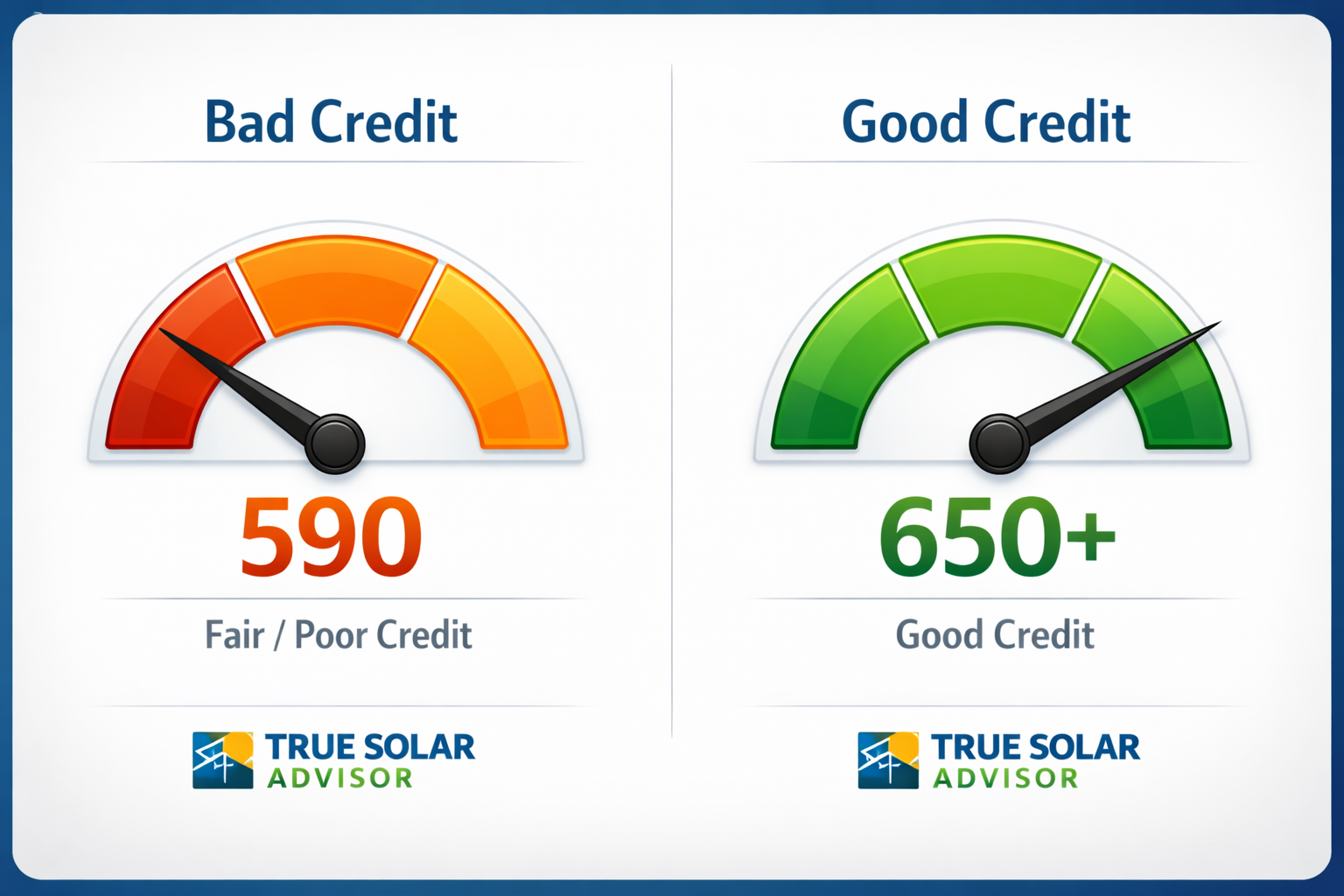 Difference between good and bad credit.